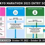 tokyo marathon lottery 2023